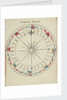 Diagram to show compass points and signals by Charles Copland