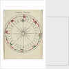 Diagram to show compass points and signals by Charles Copland