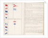 Signal book illustrating Lord Howe's code of 1776 by unknown