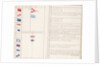 Signal book illustrating Lord Howe's code of 1776 by unknown