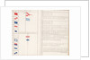 Signal book illustrating Lord Howe's code of 1776 by unknown