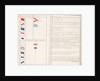 Signal book illustrating Lord Howe's code of 1776 by unknown