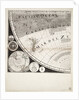 A new and correct map of the world (section) by Sayer & Bennett