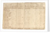Account book dated 1759; includes list of negroes purchased at Bonny by unknown