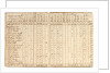 Account book dated 1759; includes list of negroes purchased at Bonny by unknown