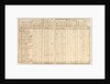 Account book dated 1759; includes list of negroes purchased at Bonny by unknown