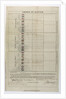 Order of battle, signed by Cornwallis, during the blockade of Brest, 6 Feb 1804, addressed to Admiral Sir Thomas Graves of HMS 'Ganges' by William Cornwallis