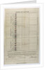 Order of battle, signed by Cornwallis, during the blockade of Brest, 6 Feb 1804, addressed to Admiral Sir Thomas Graves of HMS 'Ganges' by William Cornwallis