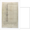 Order of battle, signed by Cornwallis, during the blockade of Brest, 6 Feb 1804, addressed to Admiral Sir Thomas Graves of HMS 'Ganges' by William Cornwallis