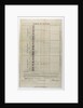 Order of battle, signed by Cornwallis, during the blockade of Brest, 6 Feb 1804, addressed to Admiral Sir Thomas Graves of HMS 'Ganges' by William Cornwallis