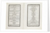 Complete order of ceremony of the funeral procession of Lord Nelson, 8 and 9 Jan 1806 by unknown