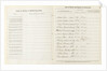 'Cutty Sark' official logbook (1869), list of crew and report of character by unknown