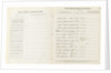 'Cutty Sark' official logbook (1869), list of crew and report of character by unknown