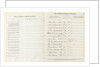 'Cutty Sark' official logbook (1869), list of crew and report of character by unknown