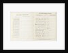 'Cutty Sark' official logbook (1869), list of crew and report of character by unknown