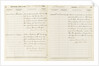 'Cutty Sark' official logbook (1869), log of occurrences by unknown