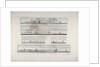 Chart entitled 'Five distant views of the Isle of Sable' by Des Barres, 1776 by Joseph Frederick Wallet Des Barres