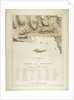 A plan of the town of Newport in the province of Rhode Island by Joseph Frederick Wallet Des Barres; Des Barres; Charles Blaskowitz