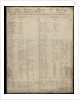 List of officers and men from HMS 'Erebus', dated 1845 by unknown