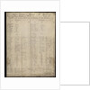 List of officers and men from HMS 'Erebus', dated 1845 by unknown