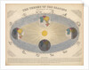 The Theory of the seasons and the signs of the zodiac by James Reynolds