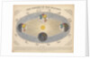 The Theory of the seasons and the signs of the zodiac by James Reynolds