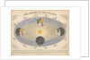 The Theory of the seasons and the signs of the zodiac by James Reynolds