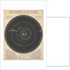 Solar system by James Reynolds