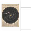Solar system (backlit) by James Reynolds
