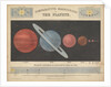 Comparative magnitude of the planets by James Reynolds
