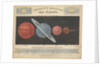 Comparative magnitude of the planets by James Reynolds