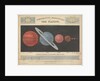 Comparative magnitude of the planets by James Reynolds
