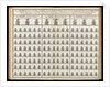 Instructions for the better ordering His Majesties Fleet in Sayling...in fighting... by Royal Navy: Central Administration