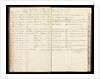 Page from the letterbook of Captain Edward Rotheram by Edward Rotheram