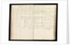 Page from the letterbook of Captain Edward Rotheram by Edward Rotheram