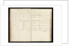 Page from the letterbook of Captain Edward Rotheram by Edward Rotheram