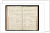 Page from the letterbook of Captain Edward Rotheram by Edward Rotheram
