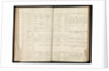 Letterbook of Captain Edward Rotheram by Edward Rotheram