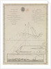 Chart of part of the coasts of Cutch and Guzarat by J G Richardson... communicated by Capt Archibald Blair to whom this plate is inscribed by his most obliged A Dalrymple. Harmar Script by British Admiralty