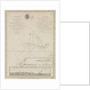 Chart of part of the coasts of Cutch and Guzarat by J G Richardson... communicated by Capt Archibald Blair to whom this plate is inscribed by his most obliged A Dalrymple. Harmar Script by British Admiralty