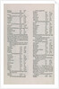 Page from Ptolemy's Cosmographia by Unknown