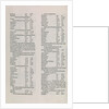Page from Ptolemy's Cosmographia by Unknown