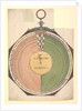 Volvelle to determine the latitude of Mars and the general rule which enables one to find the position of celestial bodies during the time before Christ by Peter Apian