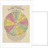 An epitome of astronomy or a compendious view of our solar system by Langley and Belch