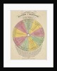 An epitome of astronomy or a compendious view of our solar system by Langley and Belch