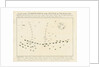 Plan of the commencement of the Battle of Trafalgar by unknown