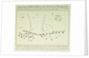 Plan of the commencement of the Battle of Trafalgar, 21 October 1805 by unknown