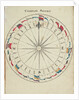 Diagram to show compass points and signals by Charles Copland
