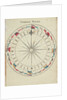 Diagram to show compass points and signals by Charles Copland