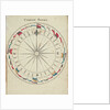 Diagram to show compass points and signals by Charles Copland